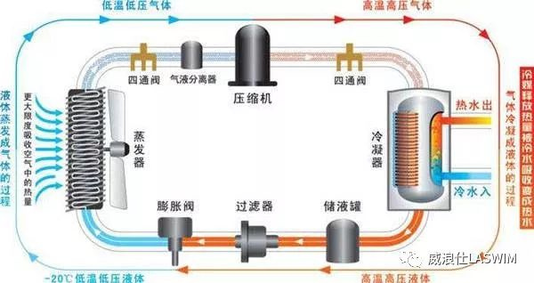 热泵水系统