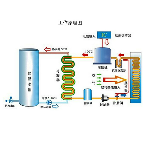 威浪仕泳池热泵