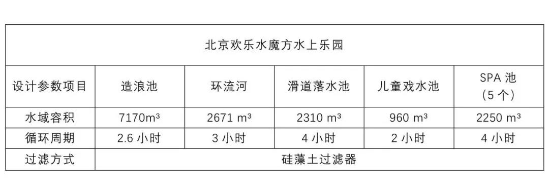 水上乐园面对庞大的水量、短的循环周期如何选择过滤设备？