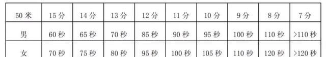 9月24日开考！中考游泳满分攻略看这里