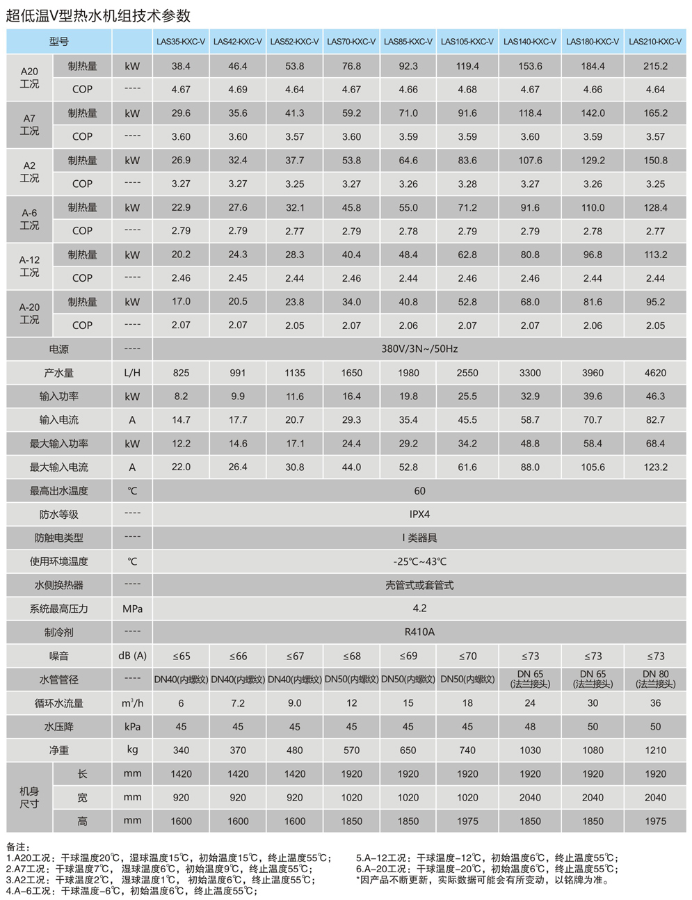 超低温V型热水空气源热泵-技术参数