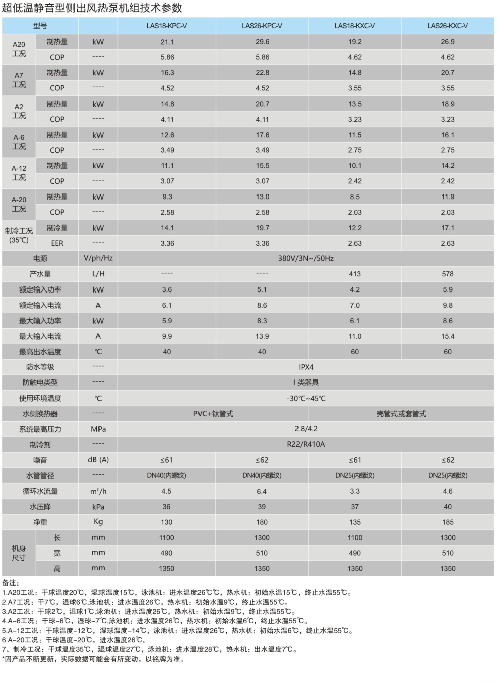 超低温双风机静音型侧出风空气源热泵机组-技术参数