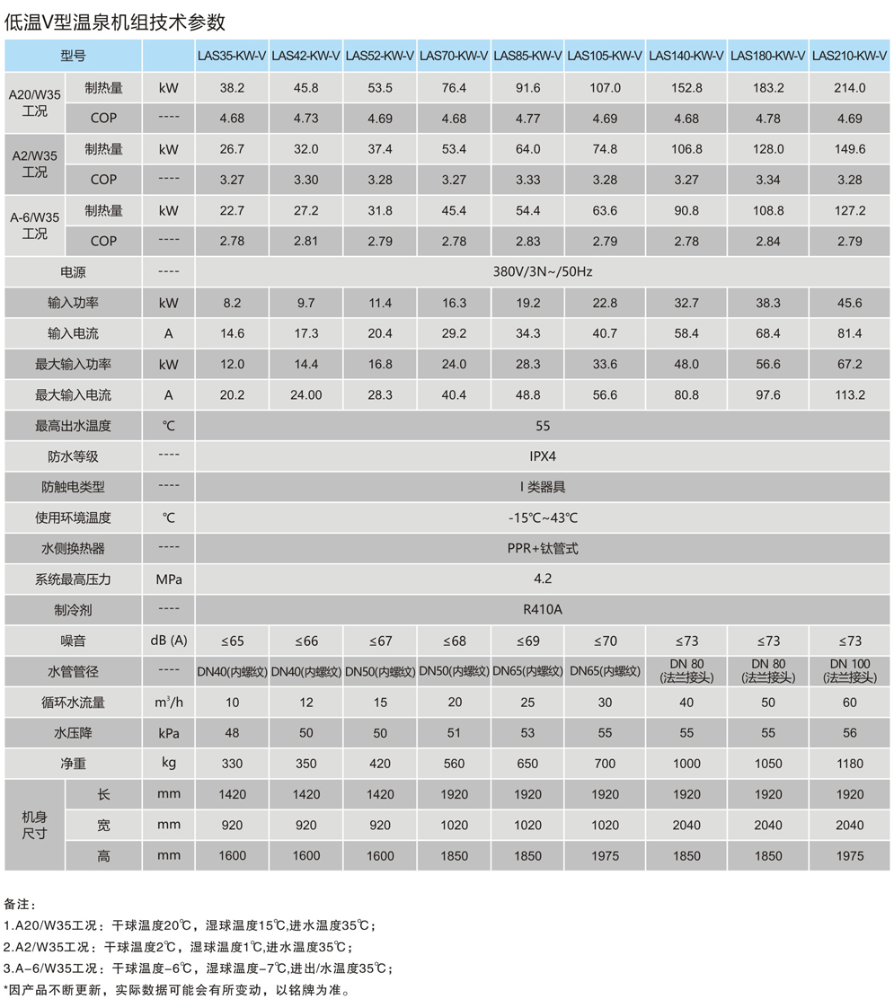 低温V型温泉空气源热泵-技术参数