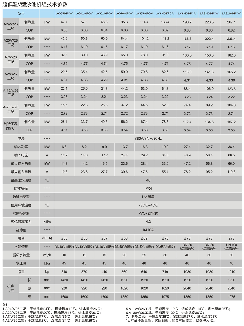 超低温V型泳池空气源热泵-技术参数