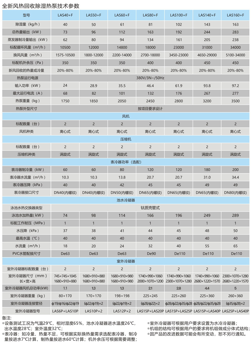 全新风热回收除湿热泵技术参数